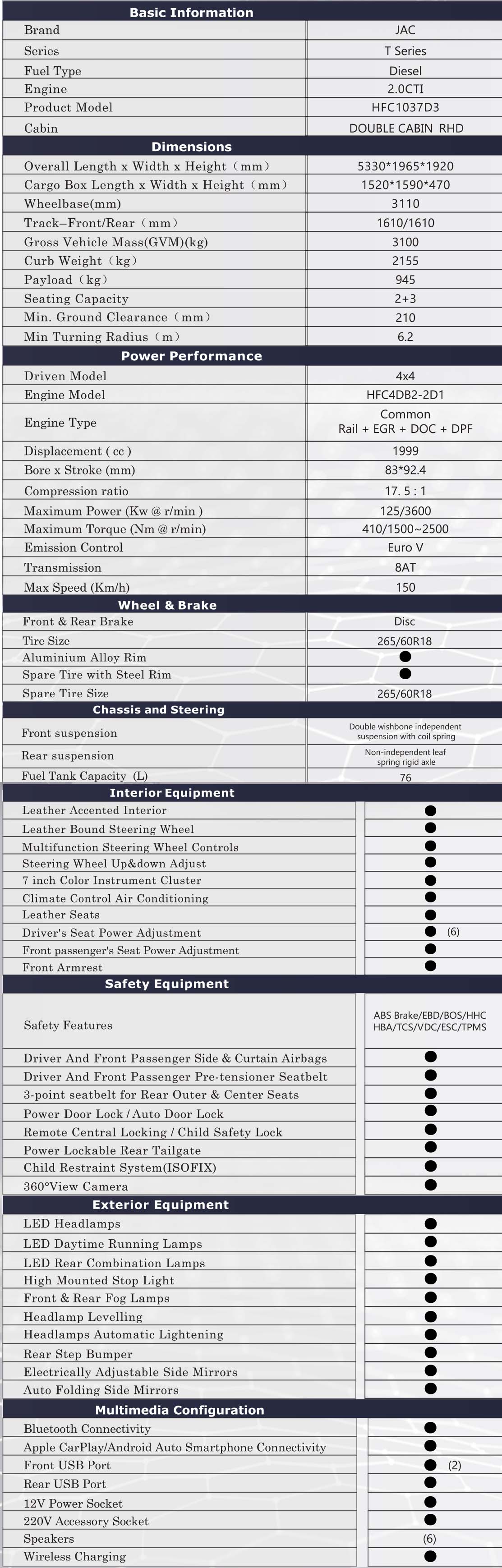 Specifications